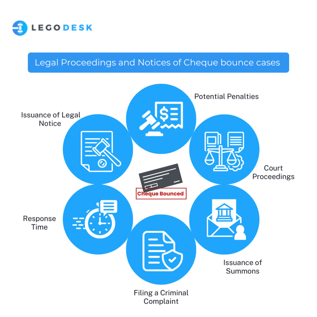 Legal Proceedings and Notices of Cheque bounce cases