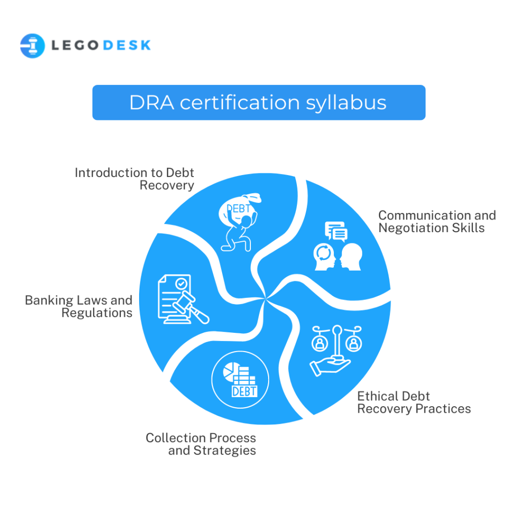 DRA certification syllabus