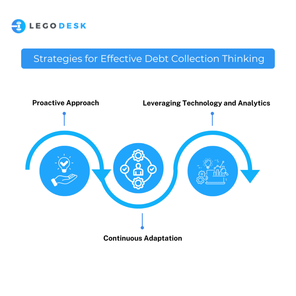 Strategies for Effective Debt Collection Thinking