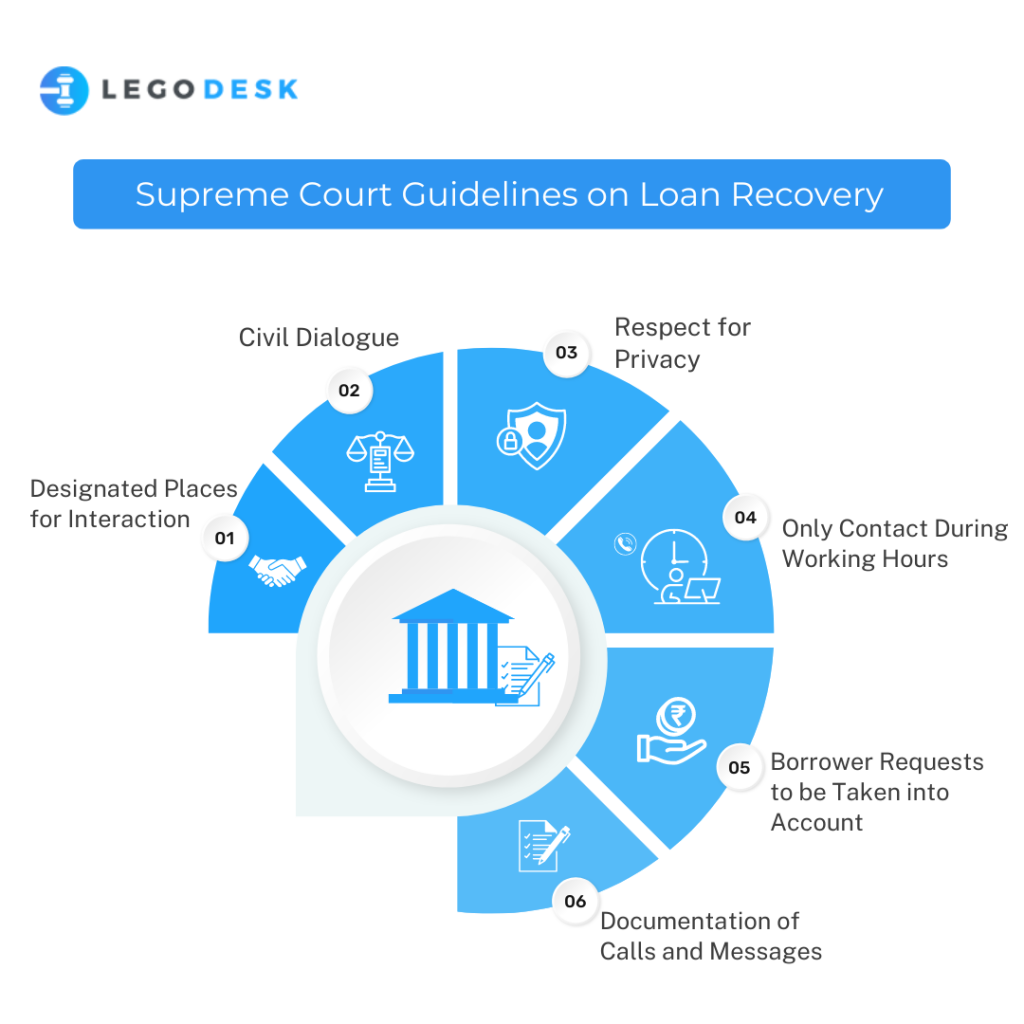 Supreme Court Guidelines on Loan Recovery (1)