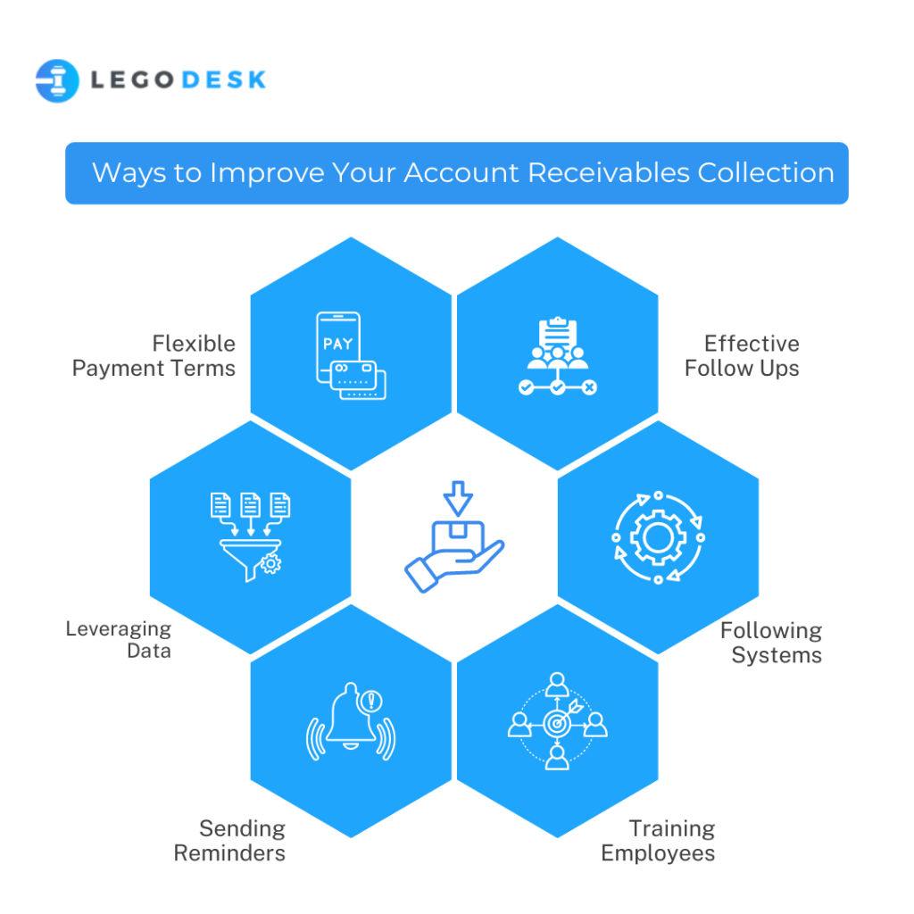 Ways to Improve Your Account Receivables Collection
