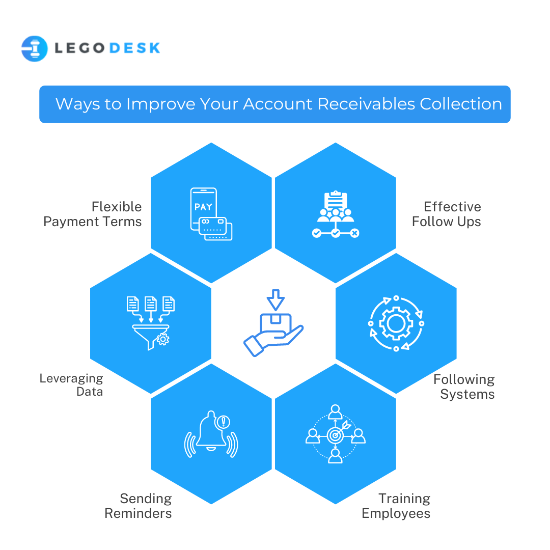 7 Ways To Improve Your Account Receivables Collection Legodesk 7837