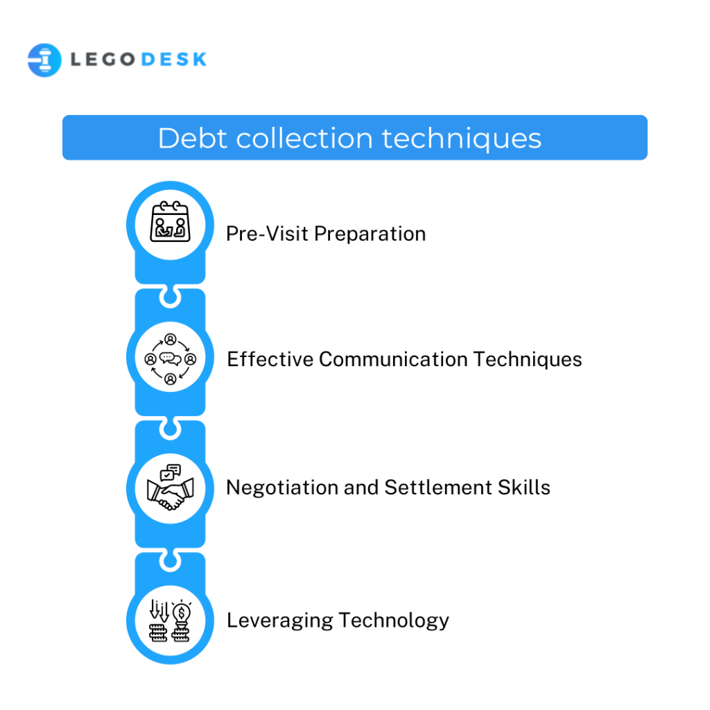 Debt collection techniques