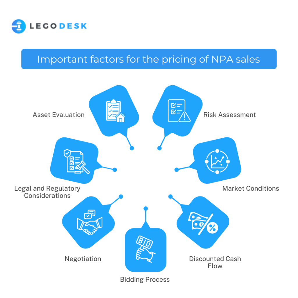 Important factors for the pricing of NPA sales