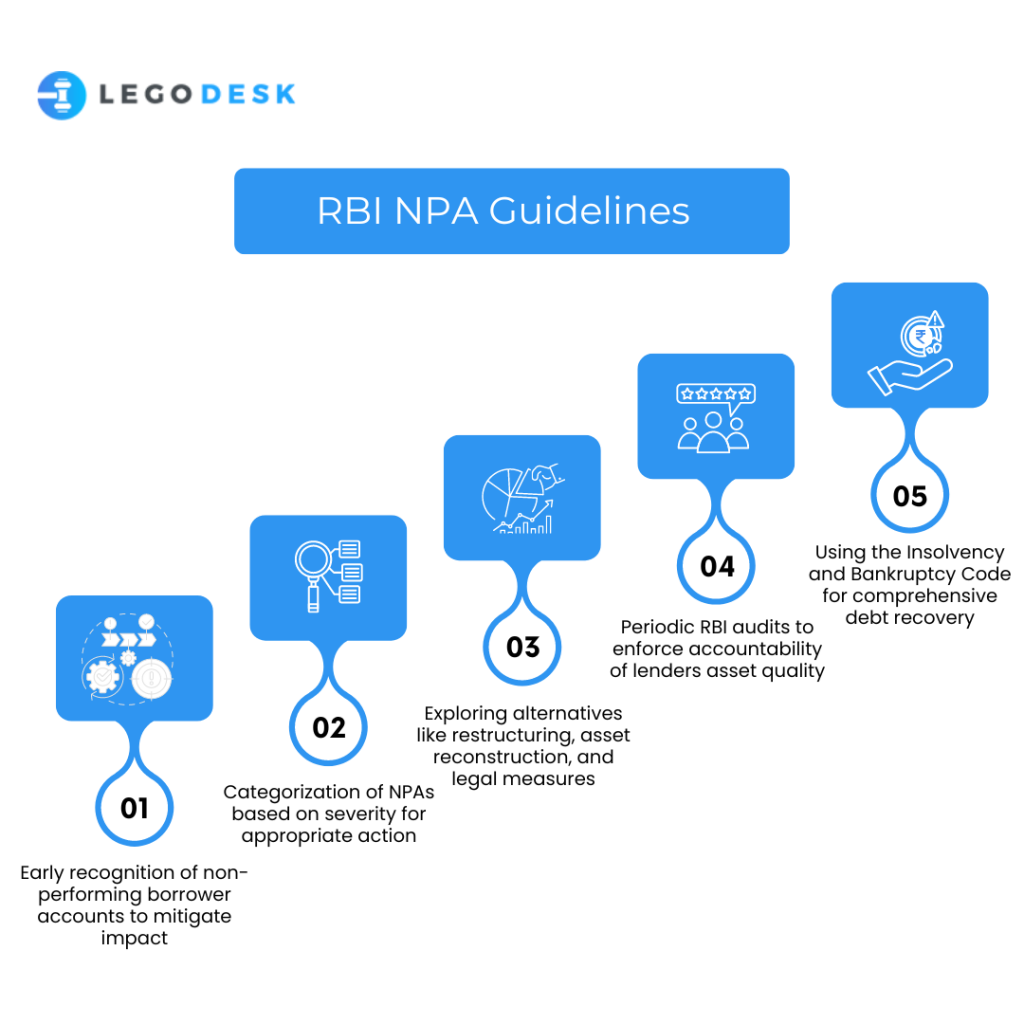 RBI NPA Guidelines
