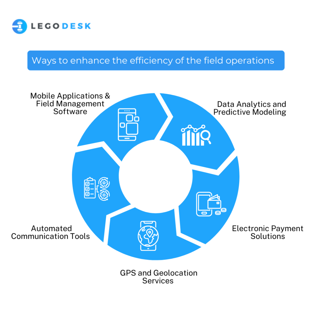 Ways to enhance the efficiency of the field operations